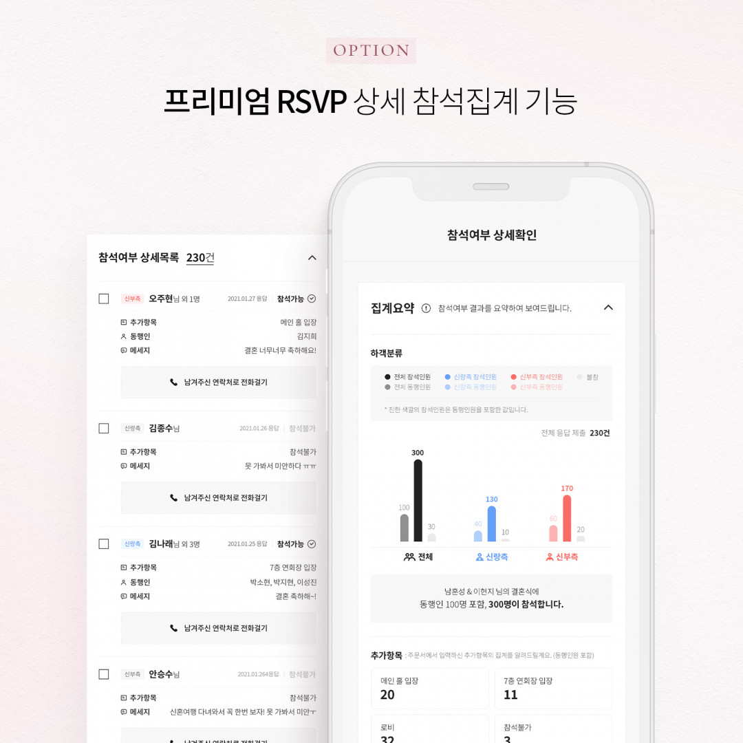 프리미엄 RSVP : 상세 참석여부 집계 기능